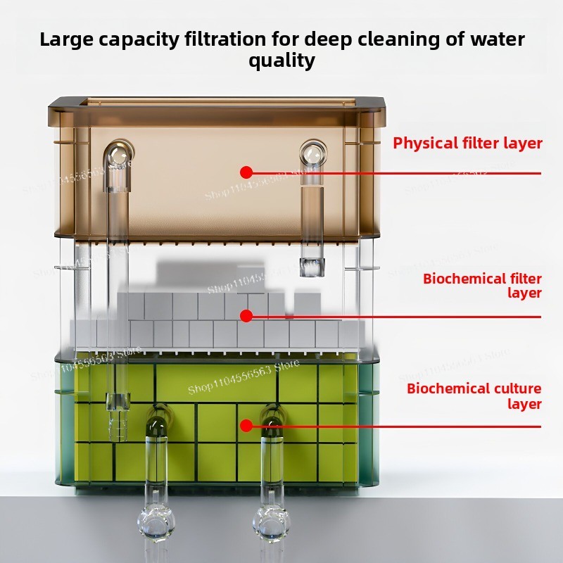 Skrzynka filtracyjna do akwari – Fish Tank Filter recenzja i cena